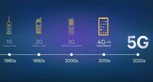 美国5G为何“掉队”？——深度解析中美5G发展差异背后的技术、商业与政策逻辑