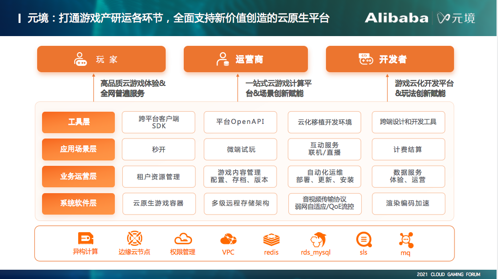 阿里元境技术解读 云游戏未来几何？5G通信技术如何助推？