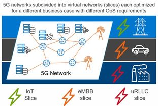 5G IoT 突破边界，更突破未来——5G通信技术的全新叙事