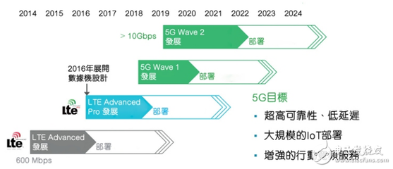 5G通信 核心技术解析与未来挑战